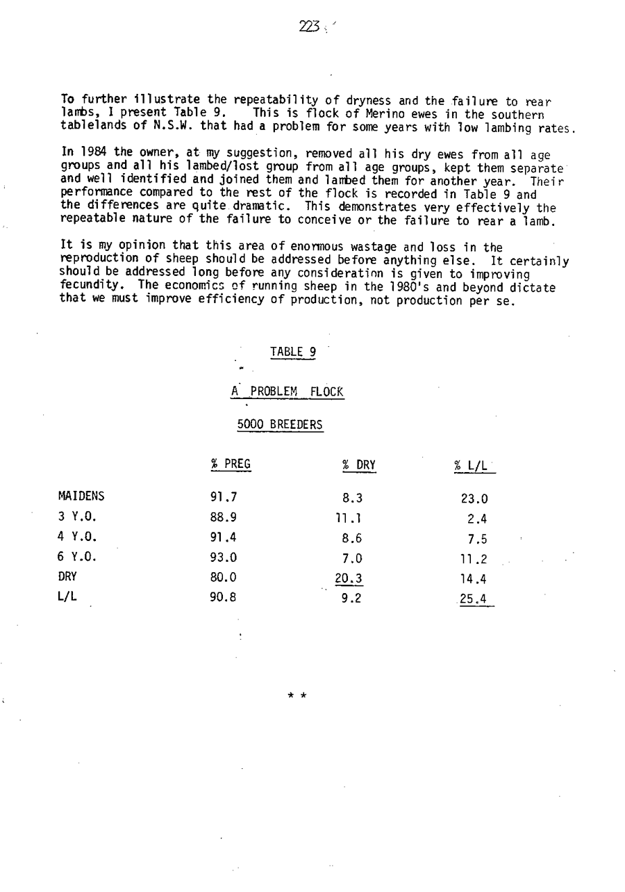 1986 Page 223